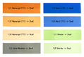 Juego de Geles de Correcci�n de Color
